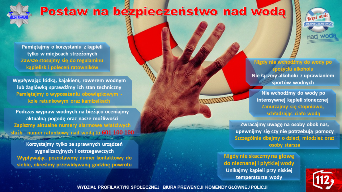 Infografika z poradami dla wypoczywających nad wodą. Opis plakatu w załączniku